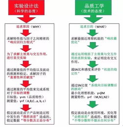 質量人的使命 聚焦產品質量，而非測量數據